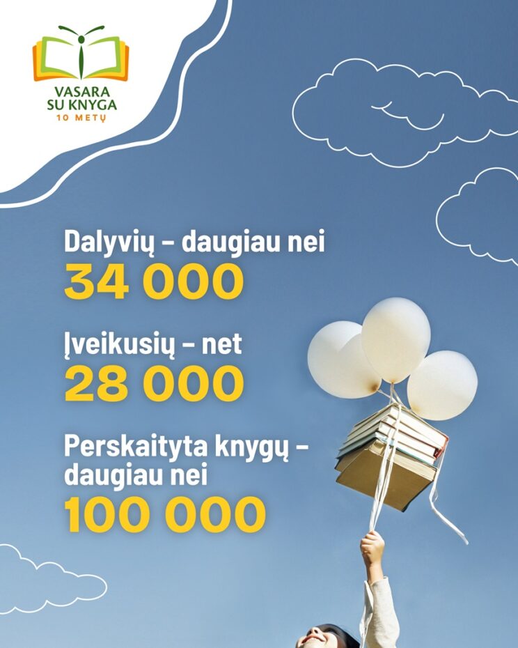 „Vasara su knyga“: rekordiškas skaičius dalyvių, perskaityta per 100 tūkstančių knygų
